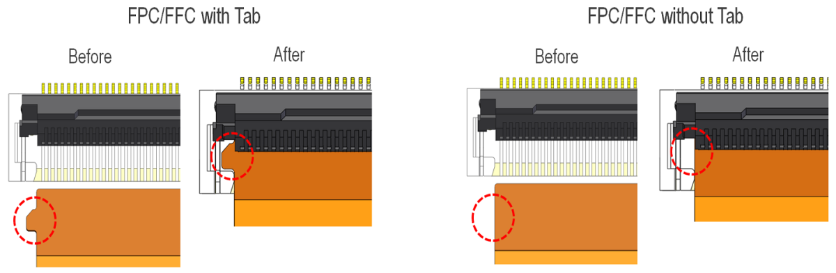 FPC/FFC With or Without Tab is Available