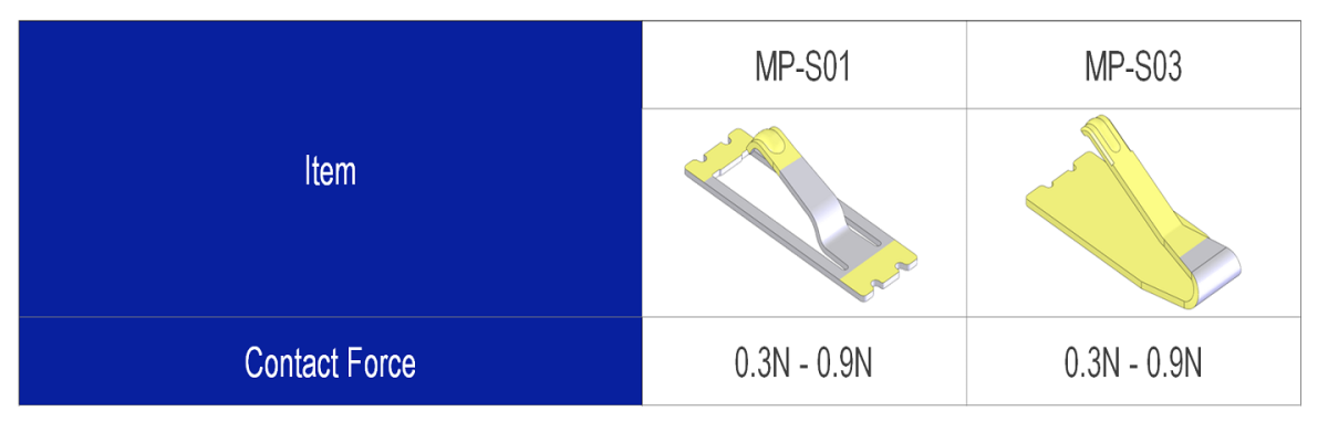 接圧0.3-0.9N_MP-S
