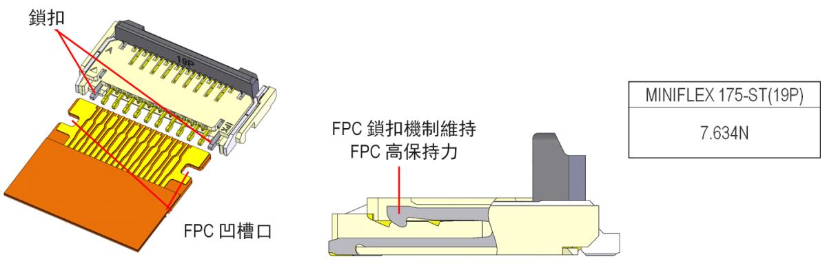 特有機械鎖扣提供 FPC 高保持力