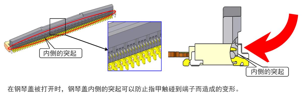 特殊的结构可防止端子变形