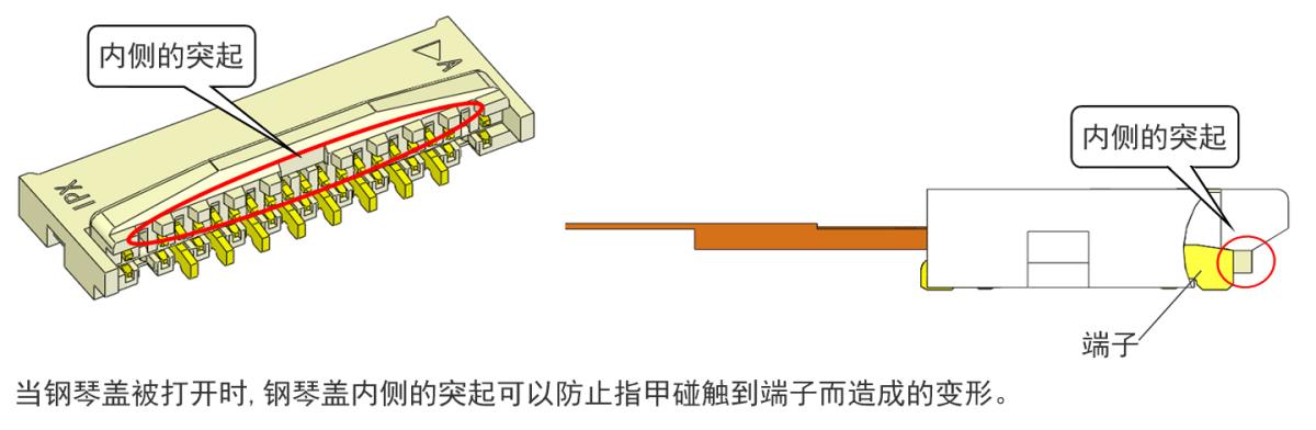獨特的結(jié)構(gòu)，防止端子變形