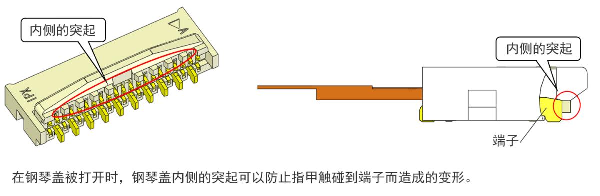 獨(dú)特的結(jié)構(gòu)，防止端子變形