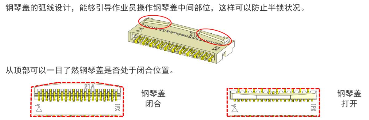 钢琴盖弧线设计，防止半锁状况