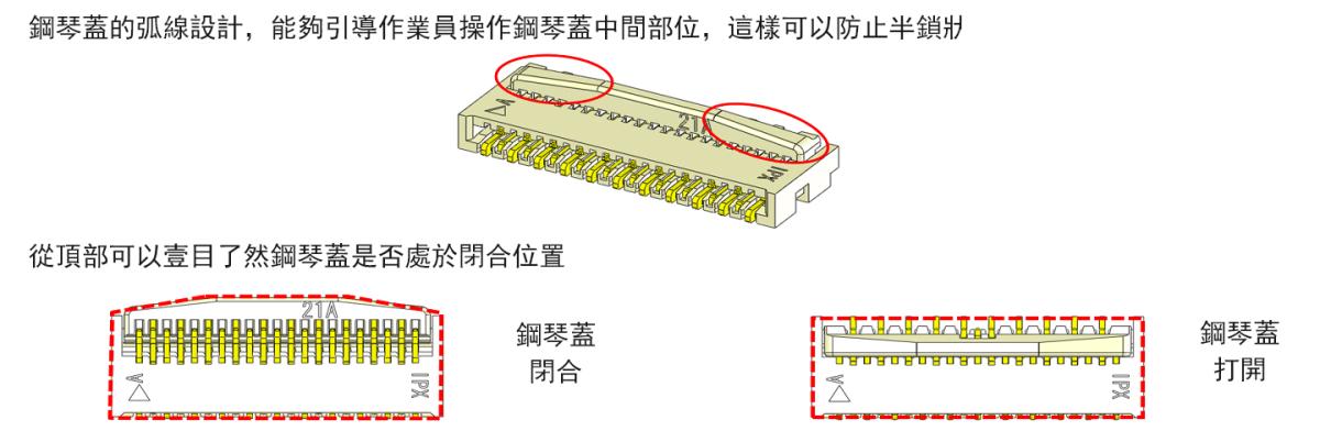 鋼琴蓋曲面設計防止半鎖情況的發生