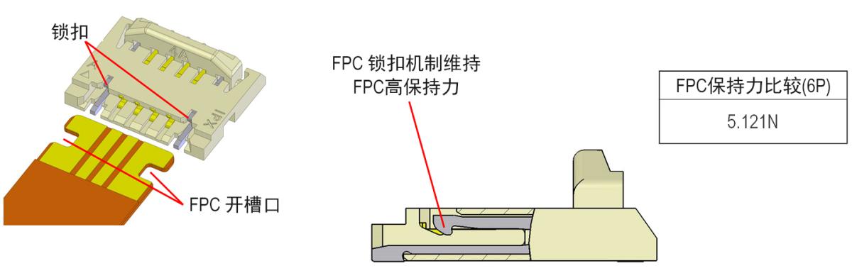 特有机械锁扣提供更大的 FPC 保持力