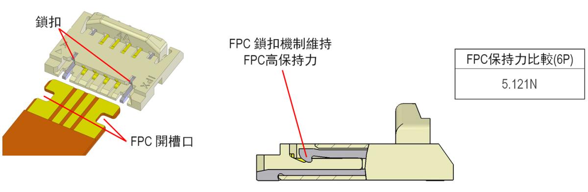 附加機械鎖扣提高 FPC 保持力