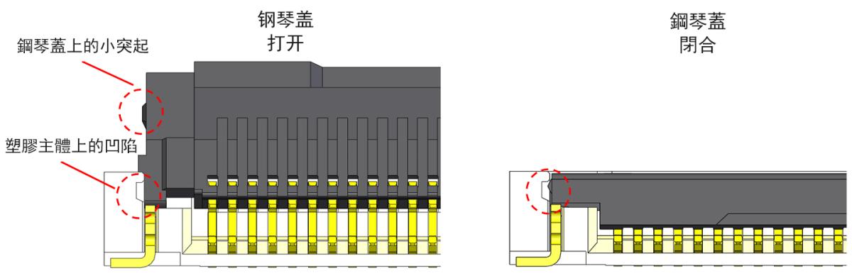 鋼琴蓋上的小突起防止鋼琴蓋被意外打開