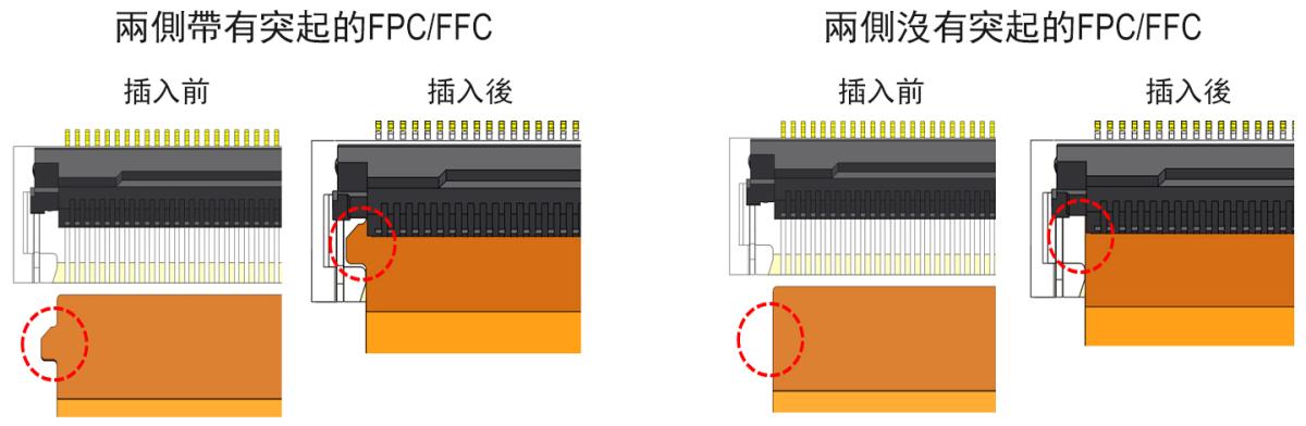 可提供帶/不帶突起的 FPC/FFC