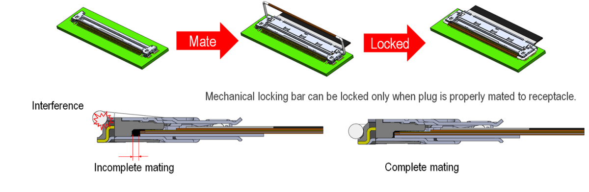 Mechanical Locking Bar Prevents Incomplete Mating and Back-out/Un-mating