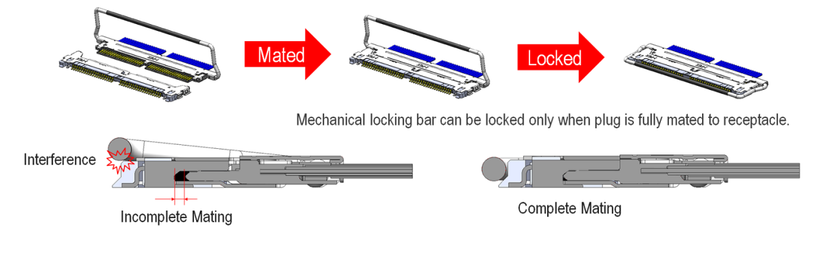 CABLINE-CAL Mechanical Locking Bar Prevents Incomplete Mating and Back-out/Un-mating
