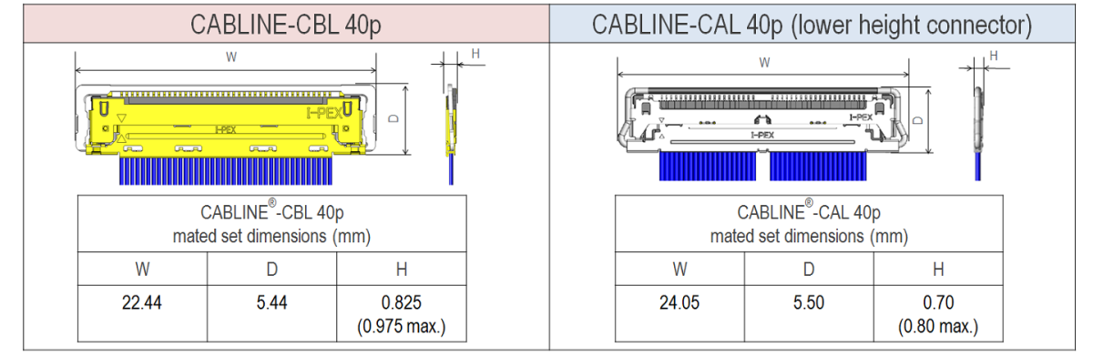 Mating height: 0.975 mm max. (0.825 mm nominal)