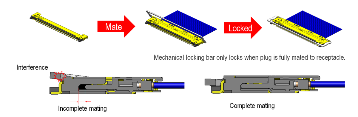 Mechanical Locking Bar Prevents Incomplete Mating and Back-out/Un-mating