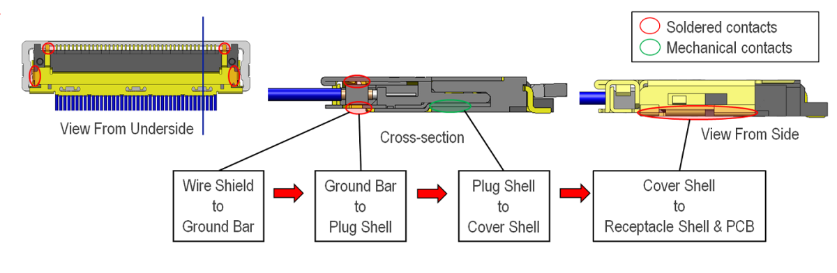 EMI Shielding and Multi-point Ground Design