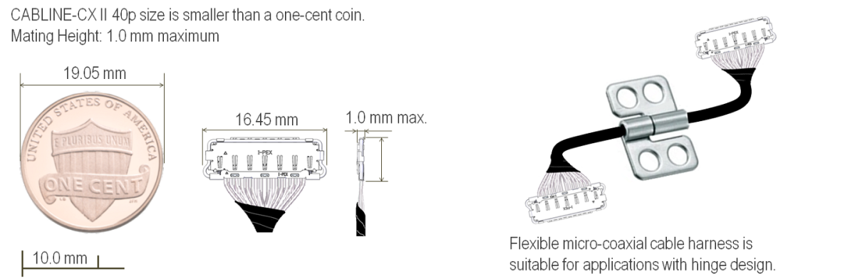 CABLINE-CX II With Cover Suitable For Small Connector Spaces