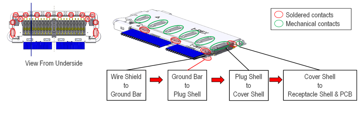 CABLINE-CX II With Cover EMI Shielding and Multi-point Ground Design