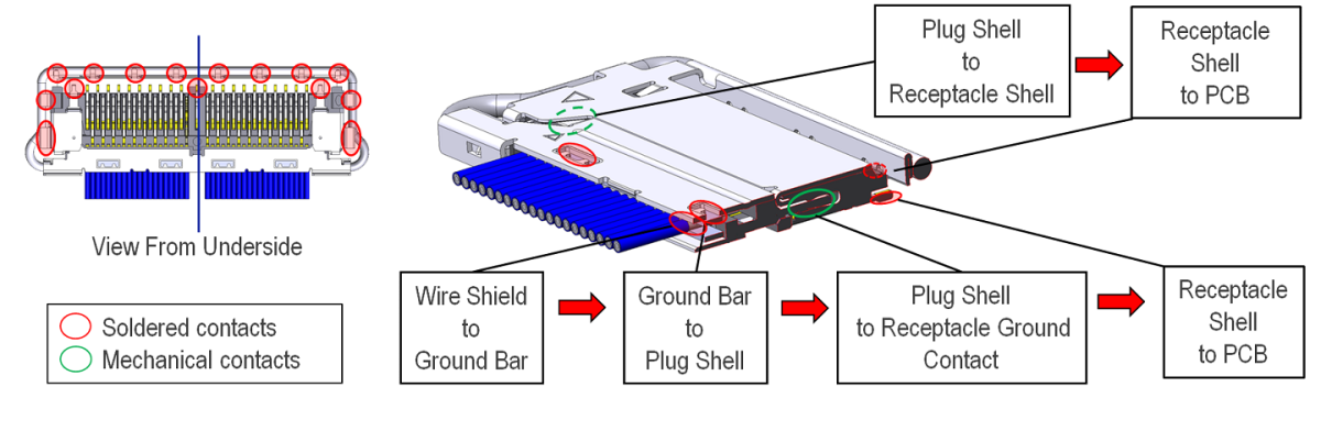 CABLINE-CX II Without Cover EMI Shielding and Multi-point Ground Design