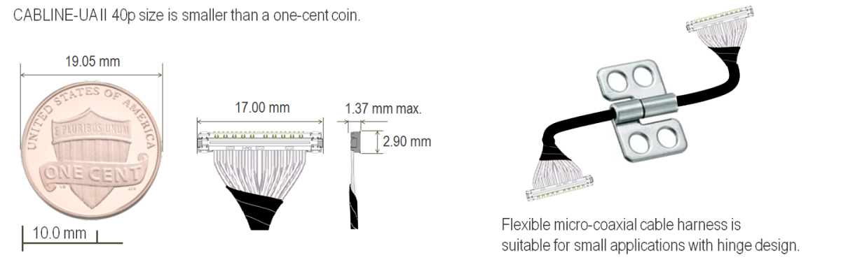 CABLINE-UA II Suitable for Small Connector Spaces