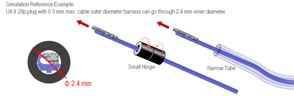 CABLINE-UA II Slim Plug Design, Suitable For Through-hinge Assemblies