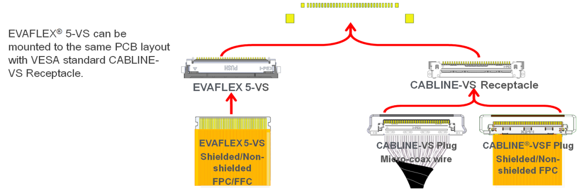 Foot Pattern Compatible with CABLINE®-VS/VESA®Standard Notebook PC LCD Connector