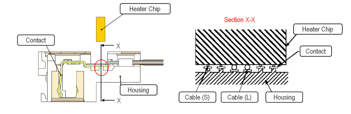 Simultaneous Soldering of Different Size Cables for Micro-coaxial and Discrete Wire