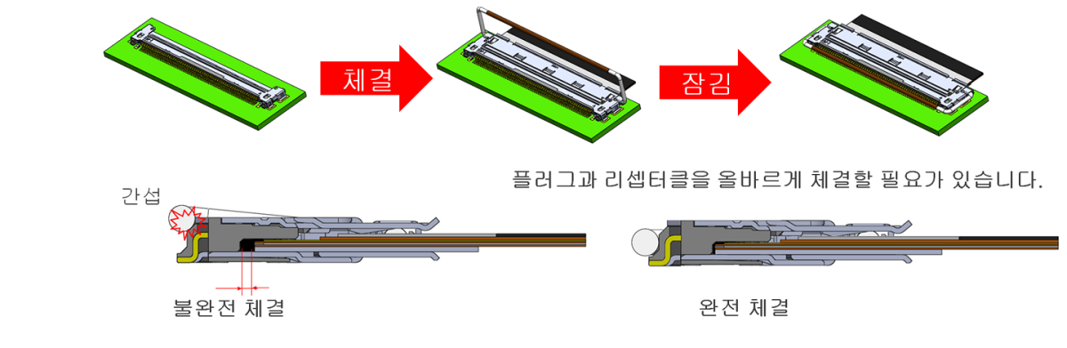 기계적 잠금 바가 불완전한 체결 및 리탈/체결 해제를 방지