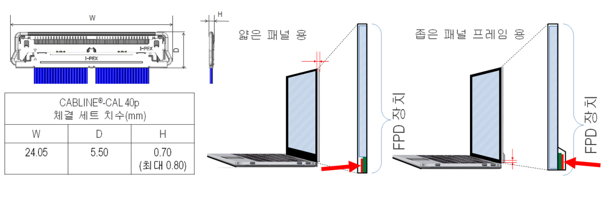 높이가 낮은 커넥터 공간에 적합