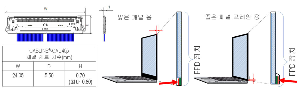 높이가 낮은 커넥터 공간에 적합 