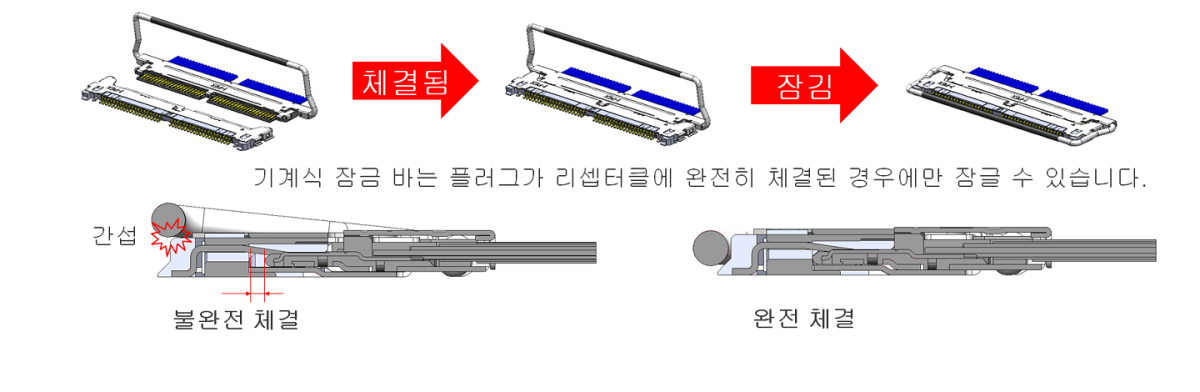 기계적 잠금 바가 불완전한 체결 및 리탈/체결 해제를 방지