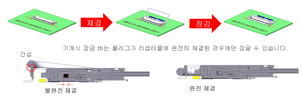 기계적 잠금 바가 불완전한 체결 및 리탈/체결 해제를 방지