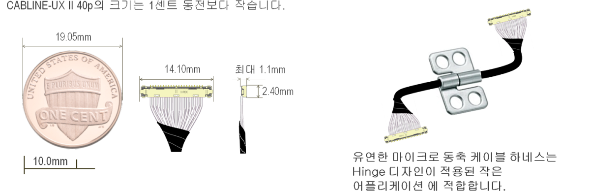 CABLINE-UX II Suitable for small connector space 소형 커넥터 공간에 적합