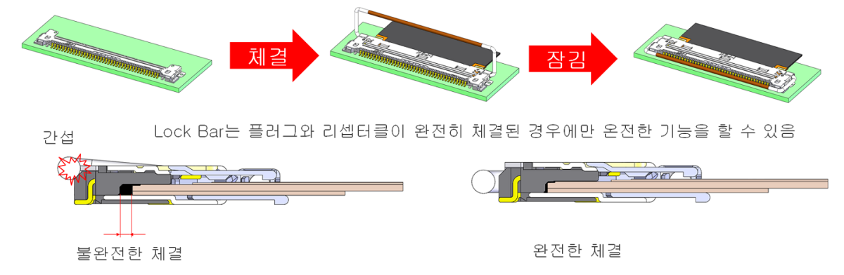 CABLINE-VSF Mechanical locking bar prevents incomplete mating and back-out/un-mating 기계적 잠금 바가 불완전한 체결 및 리탈/체결 해제를 방지
