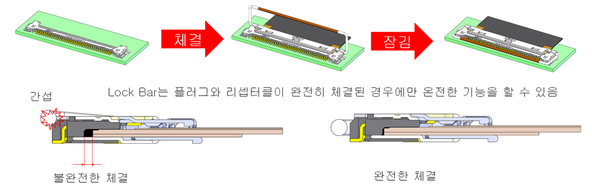 기계적 잠금 바가 불완전한 체결 및 리탈/체결 해제를 방지