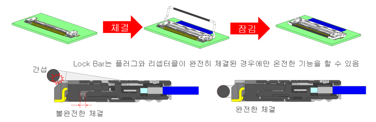 CABLINE-VS Mechanical locking bar prevents incomplete mating and back-out/un-mating 기계적 잠금 바가 불완전한 체결 및 리탈/체결 해제를 방지