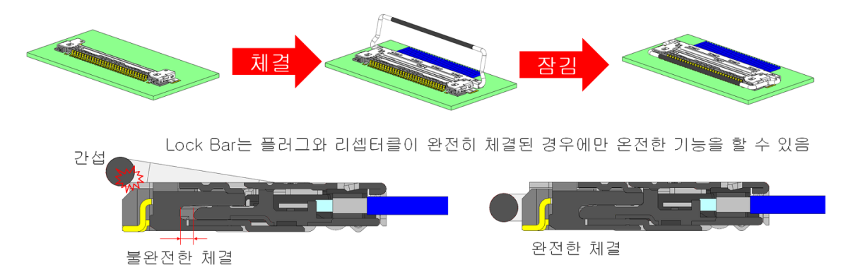 기계적 잠금 바가 불완전한 체결 및 리탈/체결 해제를 방지