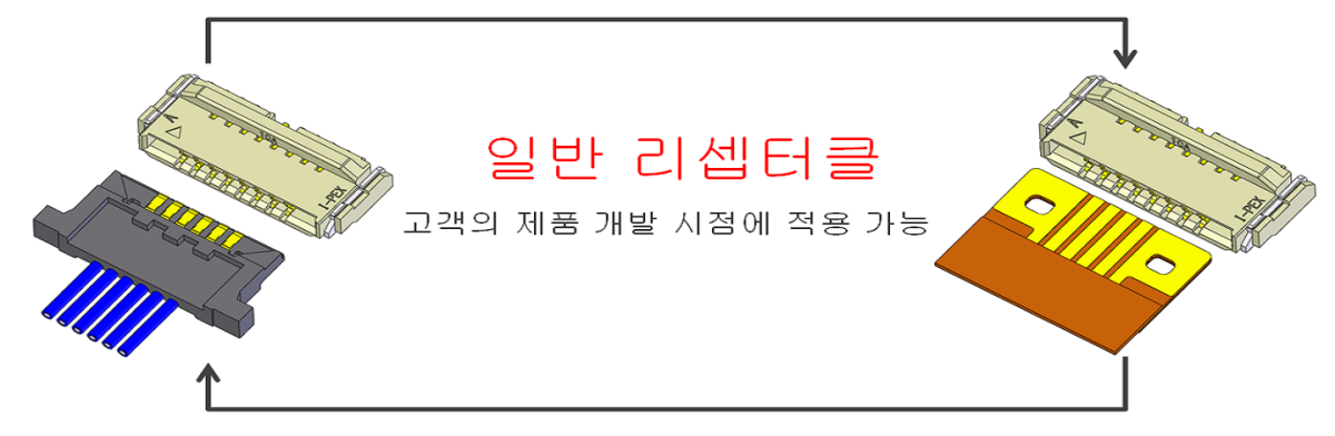 개별 전선 및 FPC용 하이브리드 커넥