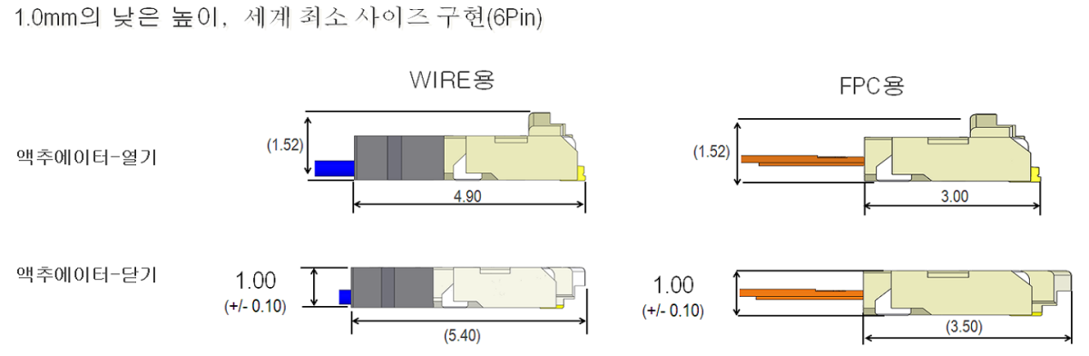 동급 최소인 1.0 mm 높이