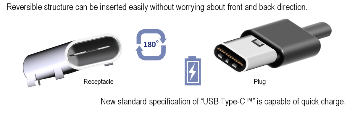 USB Type-C Standard Product