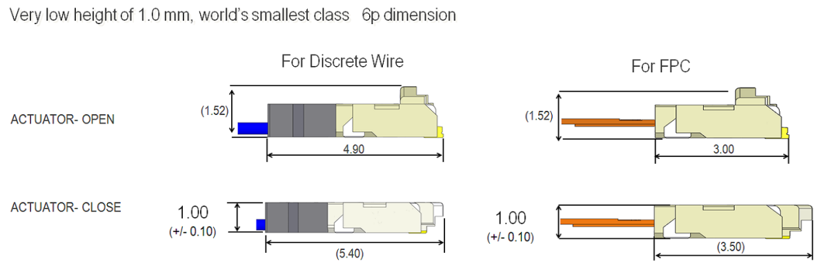 DW 5 Smallest in Class at 1.0 mm Height