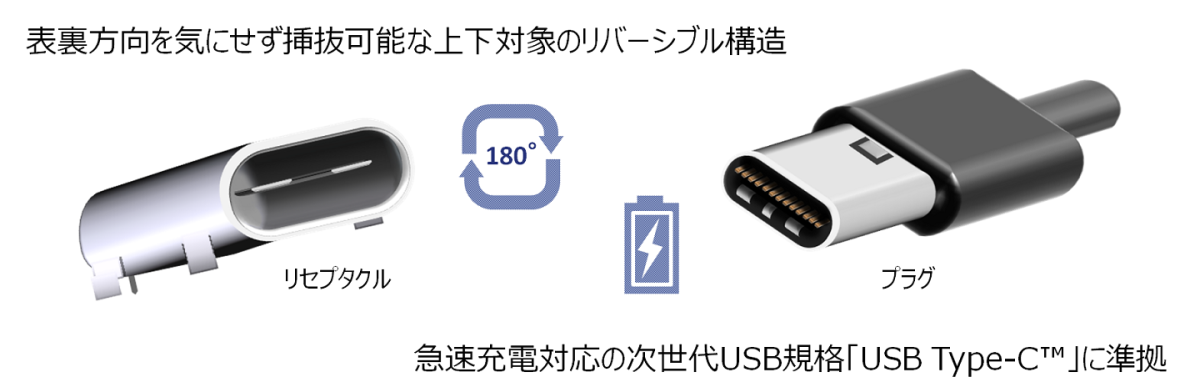USB Type-C仕様準拠品