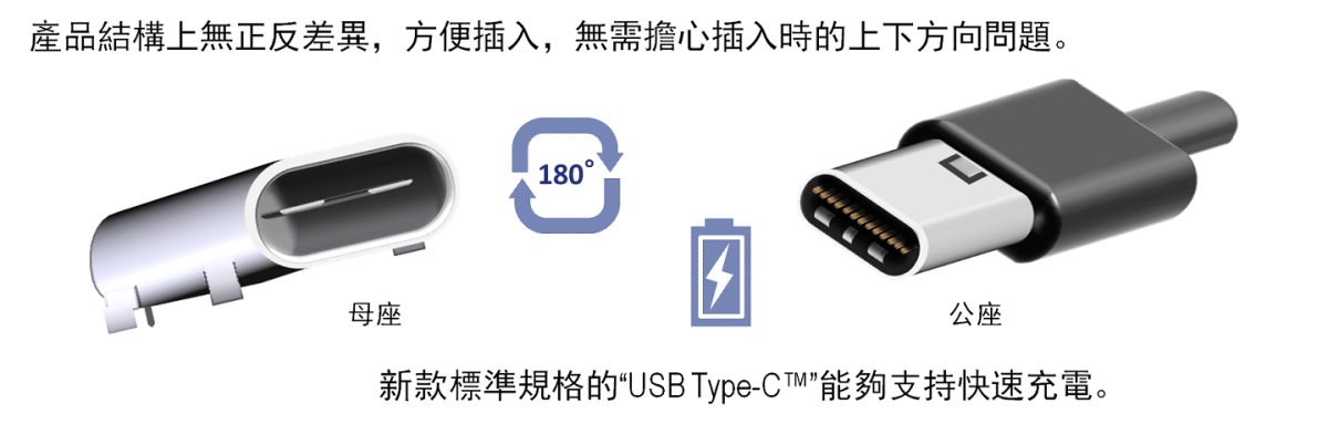 USB Type-C 標準產品