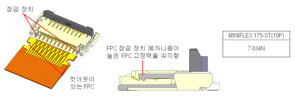 추가적인 기계적 잠금 기능을 활용한 높은FPC 고정력