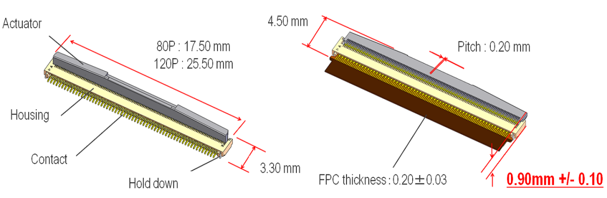 Up to 120 Positions with Only 0.9 mm Height