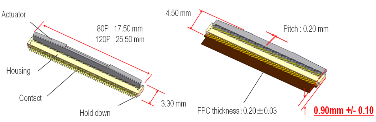 Up to 120 Positions with Only 0.9 mm Height