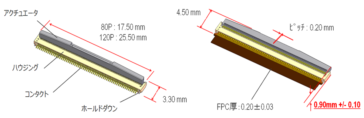 高さ0.9mmに抑えた最大120Pの革新的構造