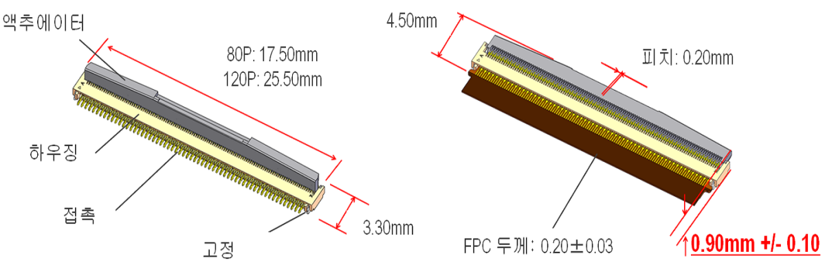 높이0.9 mm,최대120Pin