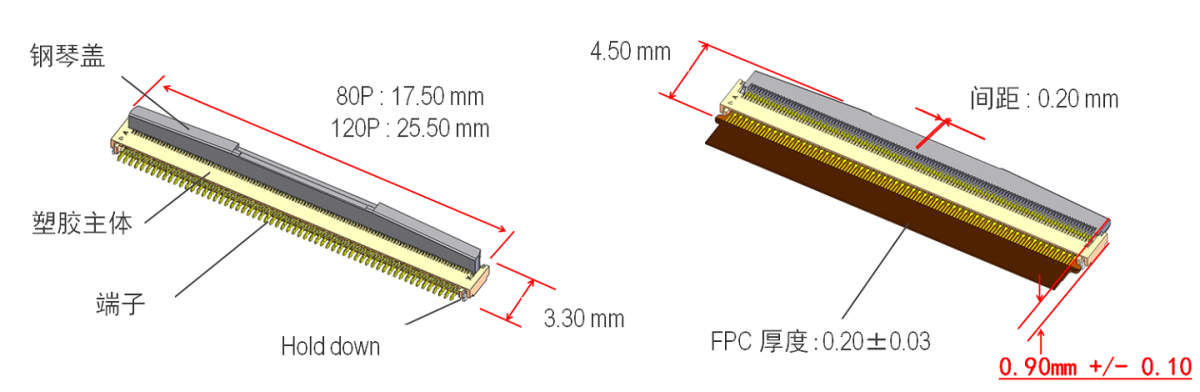 Pin数最多可达120Pin，产品高度0.9 mm