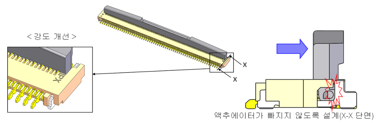 액추에이터 빠짐 방지 구조