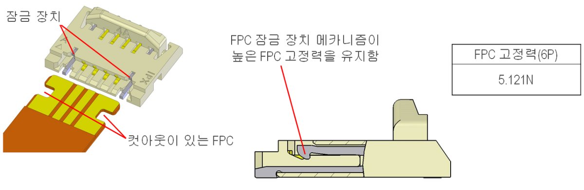 추가 기계적 잠금 기능을 채용한 높은 FPC 고정력