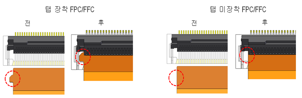 탭 장착/미장착FPC/FFC 사용 가능