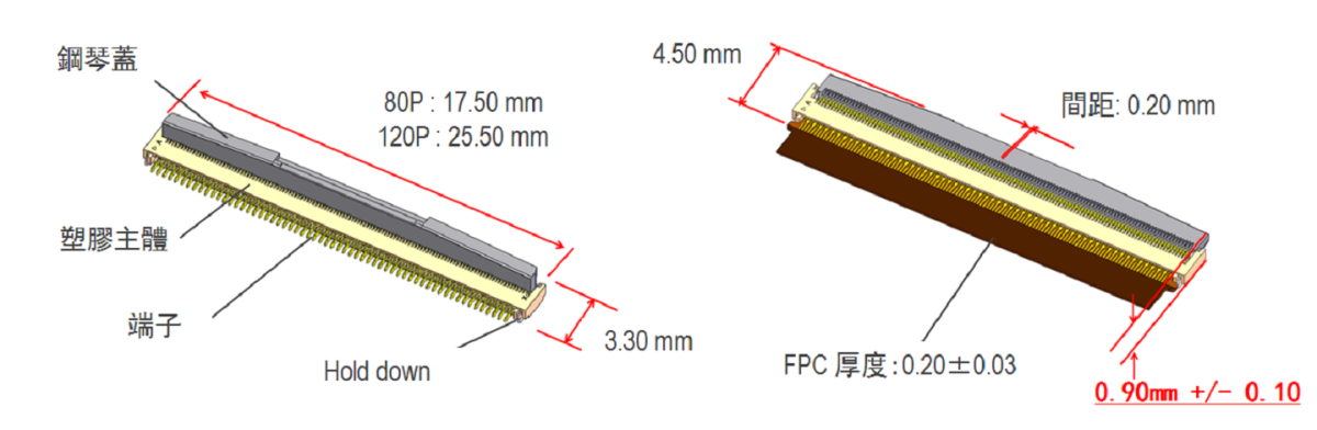 最多可達120個位置,0.9 mm